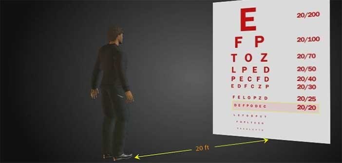 Τι σημαίνει όραση 20/20;
