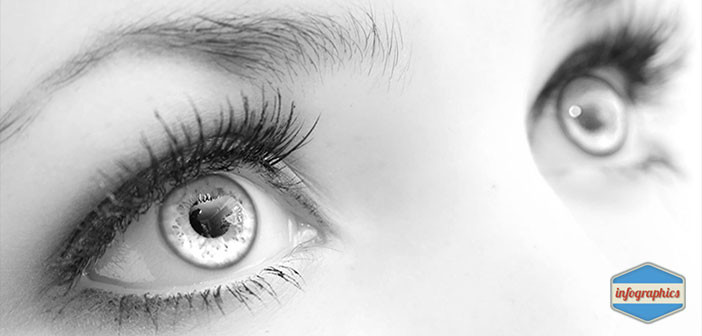7 απίστευτα γεγονότα που αφορούν τους οφθαλμούς σας